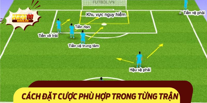 Cách đặt cược phù hợp trong từng trận